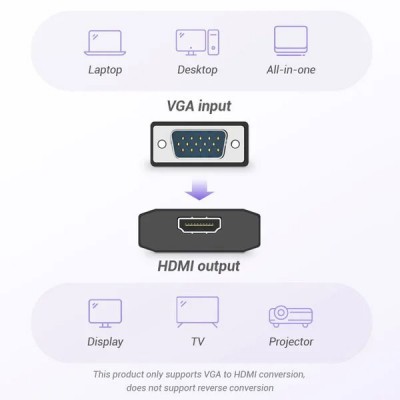Перехідник VENTION HDMI-VGA 0.15 м Black (ACEB0)