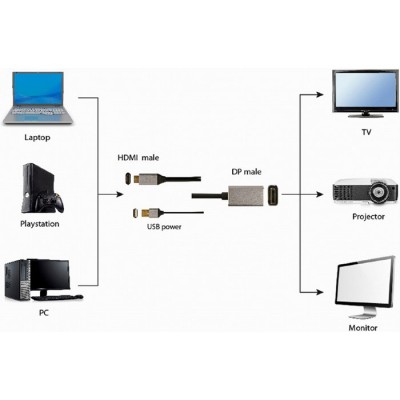 Кабель CABLEXPERT HDMI - DisplayPort (A-HDMIM-DPM-01) Кабель CABLEXPERT HDMI - DisplayPort (A-HDMIM-DPM-01)
