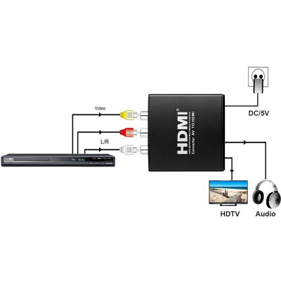 Конвертер PowerPlant HDCAV01 AV - HDMI Black (CA911479) Конвертер PowerPlant HDCAV01 AV - HDMI Black (CA911479)