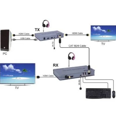 Подовжувач POWERPLANT HDMI 4K/30hz до 120 м (HDES120-KVM) (CA912933)
