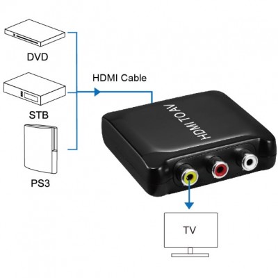 Конвертер PowerPlant HDCAV02-M HDMI AV Black (CA911486) Конвертер PowerPlant HDCAV02-M HDMI AV Black (CA911486)